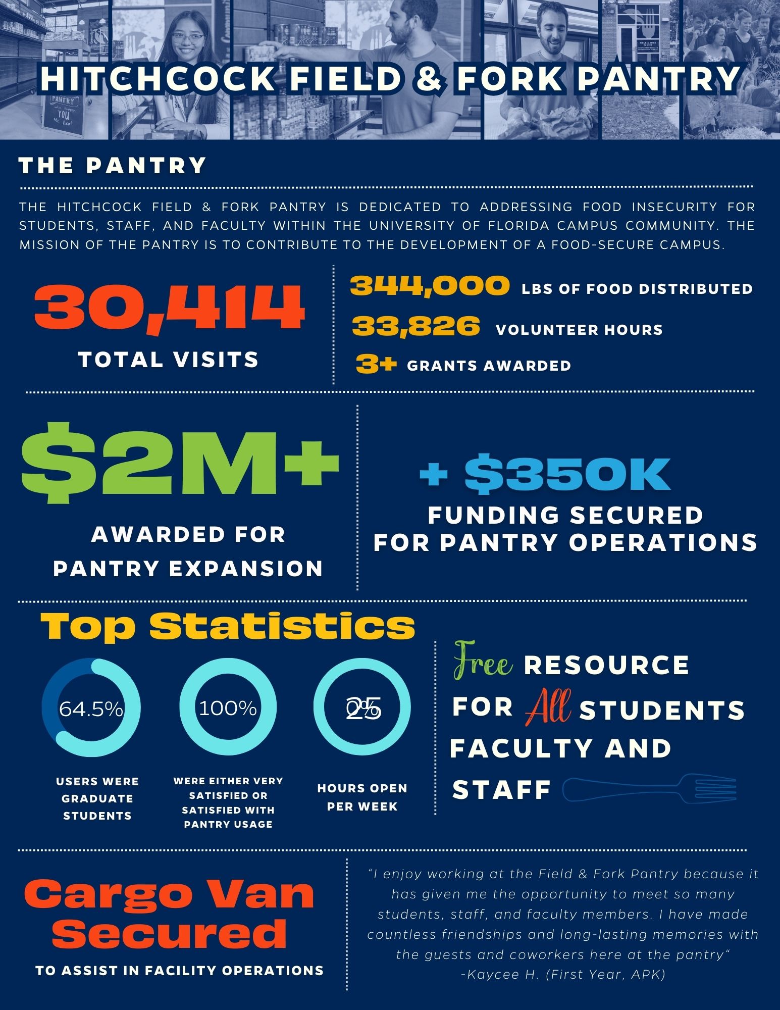 UF Dean of Students Office 22-23 Annual Report_Pantry Page